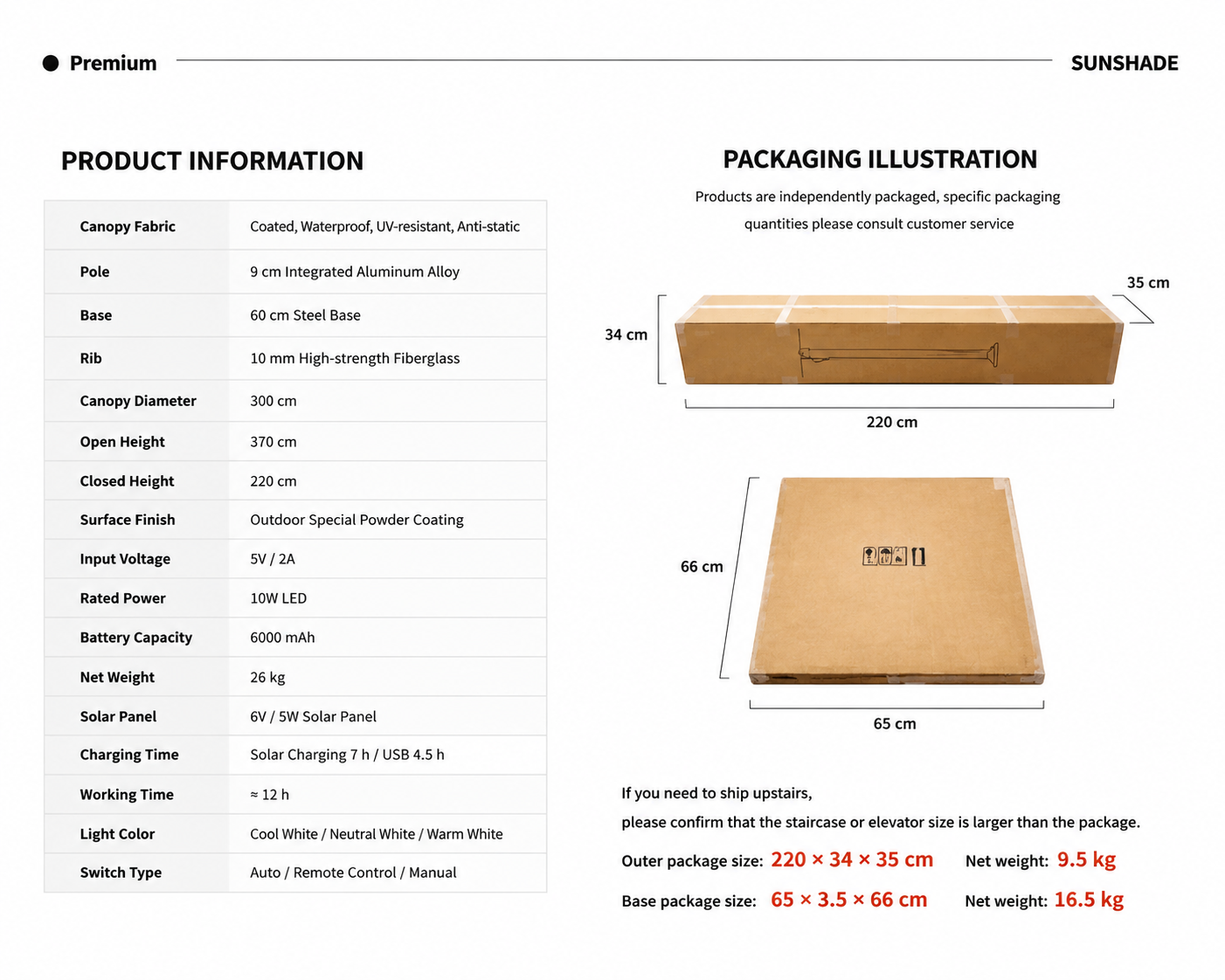 Export Packaging Information